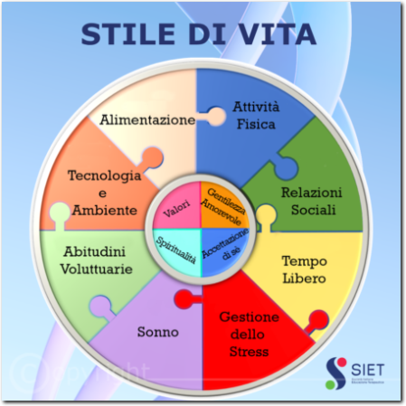 educazione terapeutica e stile di vita
